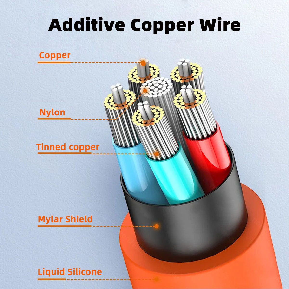 UC-003-0R-2.0M 2m USB Type C to USB-C 120W Fast Charge Cord Ultra Soft Liquid Silicone Data Cable