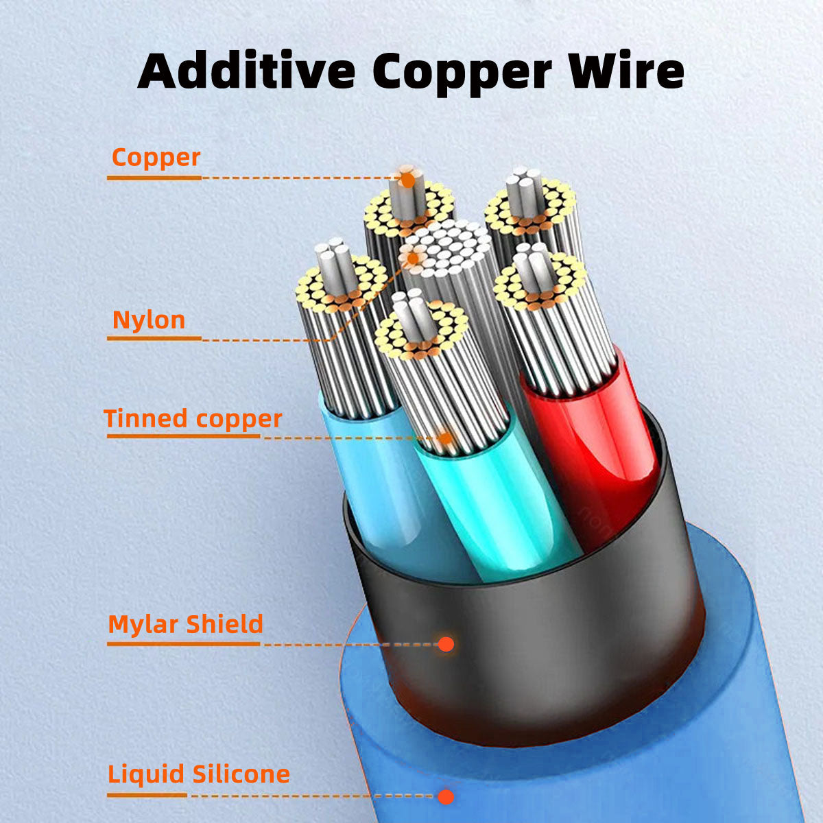 UC-003-0R-2.0M 2m USB Type C to USB-C 120W Fast Charge Cord Ultra Soft Liquid Silicone Data Cable