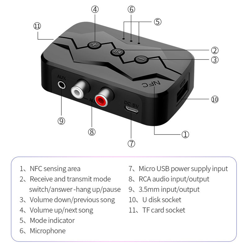 M23 NFC 2-in-1 Bluetooth 5.0 Receiver Transmitter RCA AUX Audio Adapter Support U-disk TF Card