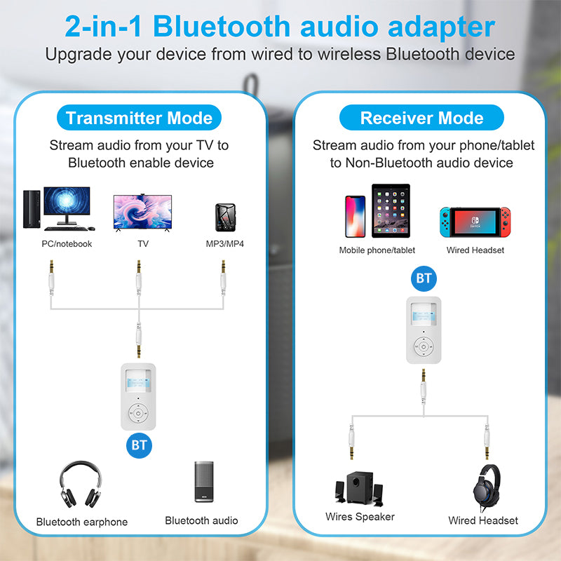 ZF365 2 in 1 Bluetooth 5.0 Wireless Receiver Transmitter 3.5mm HiFi AUX Audio Adapter