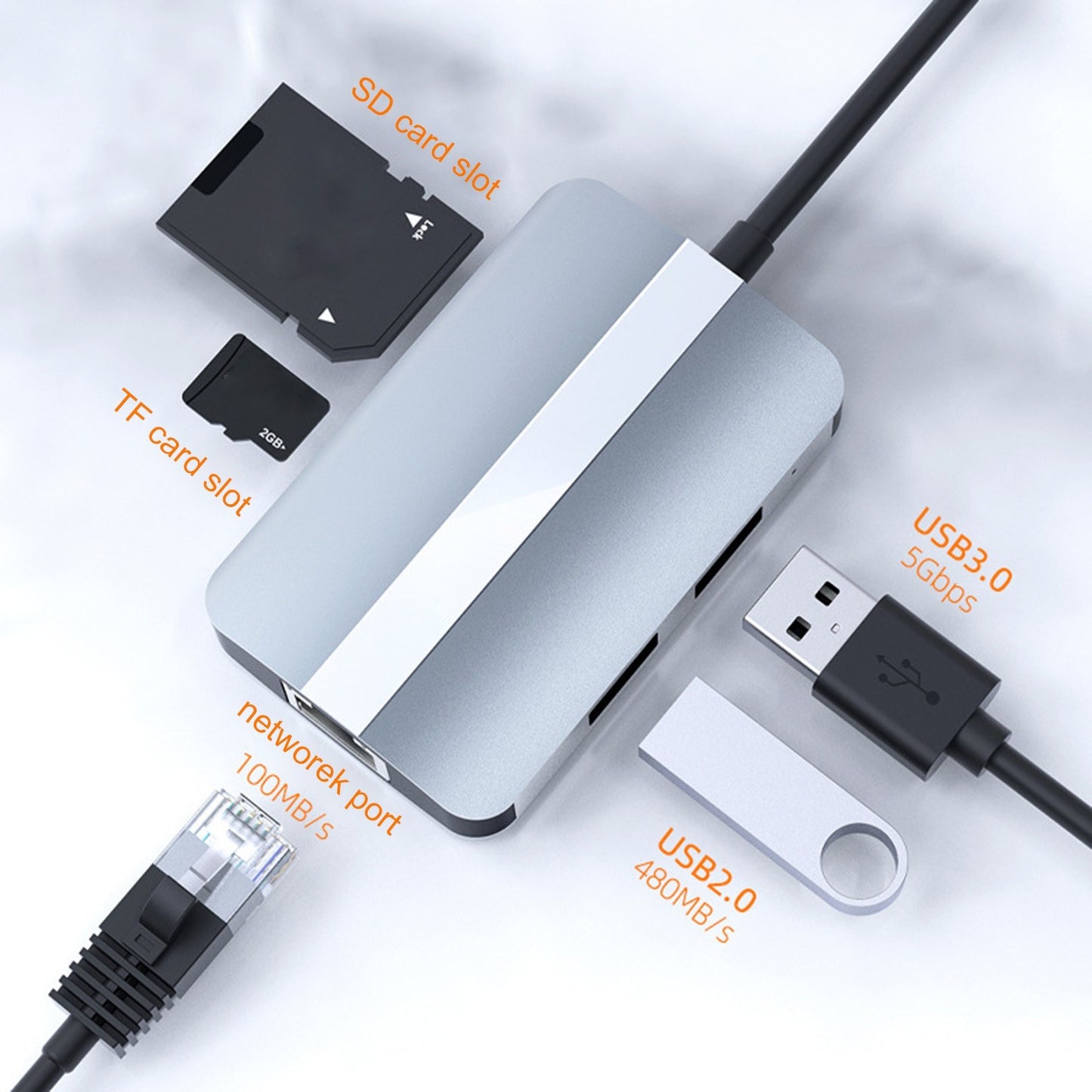 5-in-1 Portable USB C Hub Adapter Multi-port Type-C Docking Station with Memory/TF Card Reader/RJ45 Ethernet/USB 3.0/USB 2.0 for MacBook MateBook HUAWEI Samsung