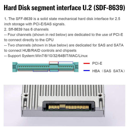 SF-017 50cm Oculink SFF-8611 to U.2 U.3 SFF-8639 NVME PCIe PCI-Express SSD Cable for Mainboard SSD