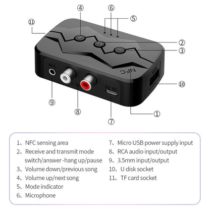 M23 NFC 2-in-1 Bluetooth 5.0 Receiver Transmitter RCA AUX Audio Adapter Support U-disk TF Card