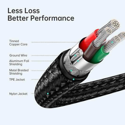 0.5m Type-C to Type-C Cable Data Sync Charging Braided Cord