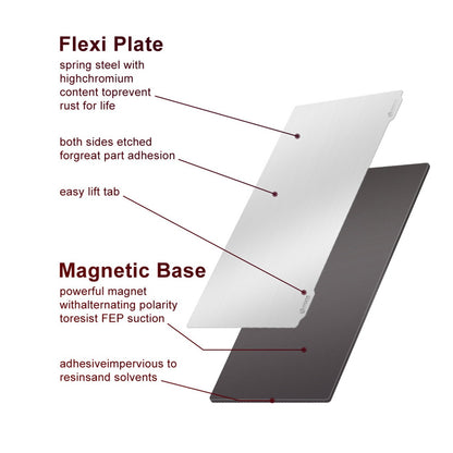 Resin 3D Printer Flexible Build Plate Steel Plate Magnetic Base Sheet Sticker with Adhesive for Elegoo Mars/Mars Pro/Wanhao D7/Monoprice Mini Deluxe SLA/Phrozen Sonic Mini 4K
