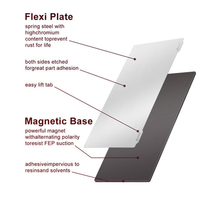 Resin 3D Printer Flexible Build Plate Steel Plate Magnetic Base Sheet Sticker with Adhesive for Elegoo Mars/Mars Pro/Wanhao D7/Monoprice Mini Deluxe SLA/Phrozen Sonic Mini 4K