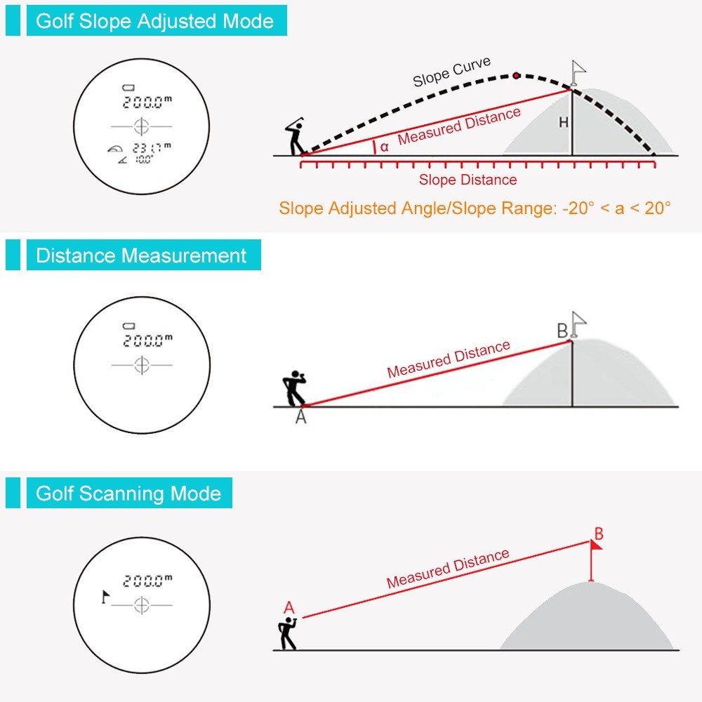 MILESEEY 6X Magnification Telescope Laser Range Finder 600m Outdoor Pulse Distance Meter for Bow Hunting,Shooting, Golf, Camping