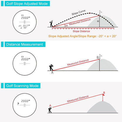MILESEEY 6X Magnification Telescope Laser Range Finder 600m Outdoor Pulse Distance Meter for Bow Hunting,Shooting, Golf, Camping